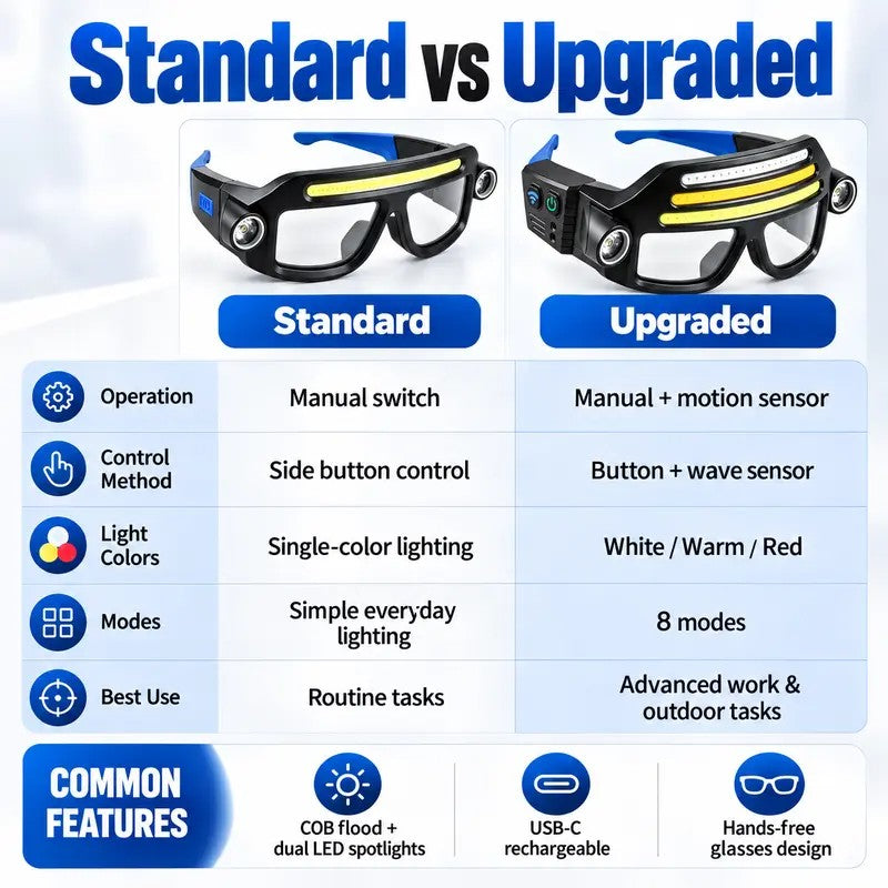 rechargeable sensor glasses light, hands-free led work lamp - view 9